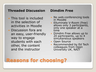 Reasons for choosing?Threaded DiscussionDimdim FreeThis tool is included in the selection of activities in MoodleDiscussion fora are an easy, user-friendly way to engage students with each other, the content and the instructorNo web-conferencing tools in MoodleElluminate V-Room (free) allows only 3 participants, only one speaker at a timeDimdim Free allows up to 20 participants, up to 4 simultaneous speakersOpen SourceRecommended by Ed Tech colleagues from Open University UK, NAIT