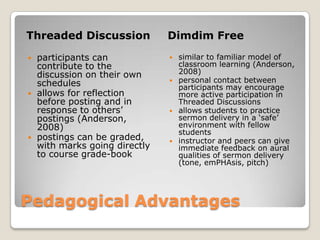 Pedagogical AdvantagesThreaded DiscussionDimdim Freeparticipants can contribute to the discussion on their own schedulesallows for reflection before posting and in response to others’ postings (Anderson, 2008)postings can be graded, with marks going directly to course grade-booksimilar to familiar model of classroom learning (Anderson, 2008)personal contact between participants may encourage more active participation in Threaded Discussionsallows students to practice sermon delivery in a ‘safe’ environment with fellow studentsinstructor and peers can give immediate feedback on aural qualities of sermon delivery (tone, emPHAsis, pitch)