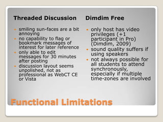 Functional LimitationsThreaded DiscussionDimdim Freesmiling sun-faces are a bit annoyingno capability to flag or bookmark messages of interest for later referenceonly able to edit messages for 30 minutes after postingdiscussion layout seems unpolished, not as professional as WebCT CE or Vistaonly host has video privileges (+1 participant in Pro) (Dimdim, 2009)sound quality suffers if using speakersnot always possible for all students to attend synchronously, especially if multiple time-zones are involved