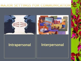 Intrapersonal Interpersonal
 