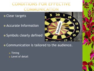  Clear targets
 Accurate Information
 Symbols clearly defined
 Communication is tailored to the audience.
 Timing
 Level of detail
 