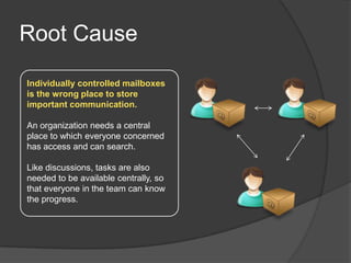 Root Cause

Individually controlled mailboxes
is the wrong place to store
important communication.

An organization needs a central
place to which everyone concerned
has access and can search.

Like discussions, tasks are also
needed to be available centrally, so
that everyone in the team can know
the progress.
 