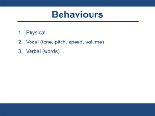 Behaviours
1. Physical
2. Vocal (tone, pitch, speed, volume)
3. Verbal (words)
 