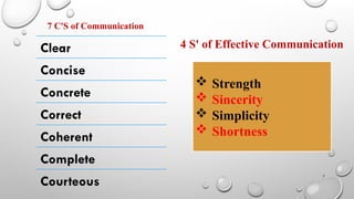UGC NET- Unit 4: Communication(Teaching and Research Aptitude) | PPTX