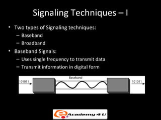Signaling Techniques – I
• Two types of Signaling techniques:
   – Baseband
   – Broadband
• Baseband Signals:
   – Uses single frequency to transmit data
   – Transmit information in digital form
 