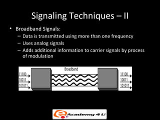 Signaling Techniques – II
• Broadband Signals:
   – Data is transmitted using more than one frequency
   – Uses analog signals
   – Adds additional information to carrier signals by process
     of modulation
 