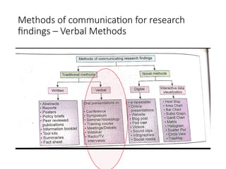 Effective Communication and Utilization of Nursing Research Findings | PPTX