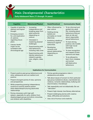 Communicating with Children: Part Three – Child Development and Communication Needs and Skills 
23 
Cognitive Behavioural/Physical Social/Emotional Communication Needs 
• Capable of adult-like 
abstract and logical 
thought 
• Emerging concern 
for, and exploration 
of, options 
regarding future 
plans 
• Literacy levels 
might not be 
consistent with 
chronological age 
• Increasing 
independence and 
breaking away from 
adult authority 
(depending on 
culture) 
• Interested in 
mastering physical 
challenges 
• Experimenting with 
new behaviours, 
including risky ones 
• Experimenting with 
identity behaviours 
related to gender, 
race, religion, class, 
etc. 
• Often influenced by 
peer culture 
• Holding strong 
beliefs and 
principles on moral 
dilemmas 
• Exhibiting rebellious 
behaviours against 
authorities 
• Developing 
romantic and 
sexual relationships 
(depending on 
culture) 
• To be informed and 
guided into adult 
life, including about 
behaviours that put 
them at risk and 
about responsible 
sexual behaviours 
• To have strong, 
positive role models 
with high moral 
standards 
• To have recognition 
and respect of their 
opinions and ideas 
• To be allowed to 
learn from mistakes 
and correct 
self-destructive 
behaviours 
Main Developmental Characteristics 
Early Adolescent Years (11 through 14 years) 
Implications for Communication 
• Present positive peer-group behaviours and 
other adolescents who are resilient and 
positive 
• Present divergent points of view, opinions 
and perspectives 
• While presenting growing independence, 
continue to portray positive parent-child 
relationships/nurturing adult-child 
relationships 
• Portray characters with high self-esteem, 
especially for girls, children from 
disadvantaged groups and ethnic minorities, 
and children with disabilities 
• Portray gender-progressive roles in 
adolescents and adults 
• Talk about issues of concern to their particular 
age group (substance abuse, unprotected sex, 
violence, romantic relationships, bullying and 
discrimination, friendships) 
• Talk respectfully and not didactically: Do not 
“talk down” 
• Present high-interest, low-literacy alternatives 
• Present challenging stories with creative 
ideas, difficulties and solutions 
• Use a lot of humour and creativity 
 