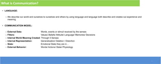 Organizational Chart
• LANGUAGE:
– We describe our world and ourselves to ourselves and others by using language and language both describe and creates out experience and
meaning.
• COMMUNICATION MODEL:
– External Data: Words, events or stimuli received by the senses
– Filters: Values/ Beliefs/ Attitude/ Language/ Memories/ Decisions
– Internal World Meaning Created: Through 5 Senses
– Internal Representation: Generalization/ Deletion / Distortion
– State: Emotional State they are in…
– External Behavior: Words/ Actions/ State/ Physiology
2
What is Communication?
 