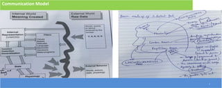 3
Communication Model
 