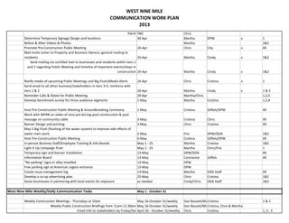 WEST NINE MILE
COMMUNICATION WORK PLAN
2013
Patch TBD Chris
Determine Temporary Signage Design and locations 30-Apr Martha DPW x 1
Before & After Videos & Photos Martha 1&2
Promote Pre-Construction Public Meeting 24-Apr Chris City x All
Mail Invite Letter to Property and Business Owners; general mailing to
residents 24-Apr Martha Cindy x 1&2
Send mailing via certified mail to businesses and residents within tiers 1
and 2 regarding Public Meeting and timeline of important events/steps in
construction 24-Apr Martha Cindy x 1&2
Notify media of upcoming Public Meetings and Big Flush/Media Alerts 24-Apr Chris Cristina x 1
Send email to all other business/stakeholders in tiers 3-5; reinforce with
tiers 1 & 2 26-Apr Martha Cindy x 1 & 2
Reminder Calls & Eblast for Public Meeting 29-Apr Martha/Chris 1,2,5
Develop benchmark survey for three audience segments 1-May Martha Cristina 1,2,4
Host Pre-Construction Public Meeting & Groundbreaking Ceremony 1-May Cristina Giffels/DPW All
Work with WFRN on video of area pre-during-post construction & post
message on community cable 3-May Cristina Chris All
Banner Design and printing 3-May Chris Cristina All
May 5 Big Flush (flushing of the water system) to improve side effects of
water main work 5-May Fire DPW/DDA 1&2
Host Pre-Construction Public Meeting 6-May Cristina Giffels/DPW All
In-person Business Staff/Employee Training & Info Boards May 1 - 25 Martha Cristina 1&2
Light It Up Campaign Push May 1 - 25 Martha Chris/Fire 1
Temporary sign and banner installation 13-May DPW/DDA All
Information Board 13-May Contractor Giffels All
"No parking" signs in alley installed 13-May DPW
Free parking sign at American Legion entrance 13-May DPW
Create issue management log 13-May Martha DDA Staff All
Develop a co-op advertising plan 25-May Chris Cristina 1&2
Assist businesses in partnering with local events for exposure as needed Cindy/Chris DDA Staff 1&2
West Nine Mile Weekly/Daily Communication Tasks May 1 - October 31
Weekly Construction Meetings - Thursdays at 10am May 16-October 31/weekly Dan Bassett/MaCristina 1 & 2
Weekly Public Construction Briefings from 11am-11:30am May 16-October 31/weekly Dan Bassett/MaCristina, Chris & Martha
Email info to stakeholders by Friday/Sat April 26 - October 31/weekly Chris Cristina 1, 2 , 5
 