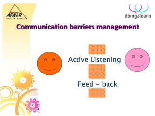 C ommunication barriers  m anagement Active Listening Feed - back 