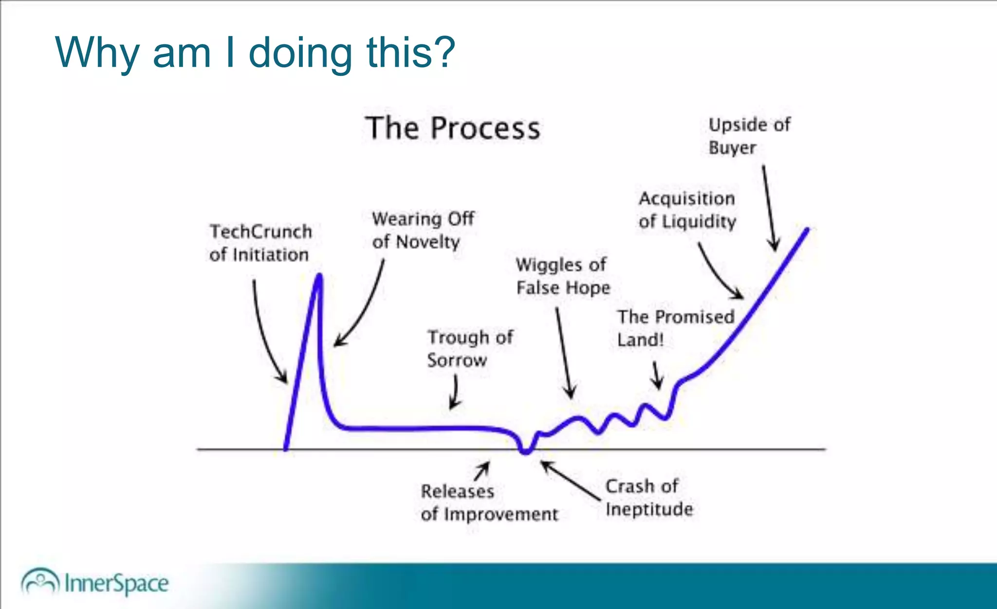 Why am I doing this?
 