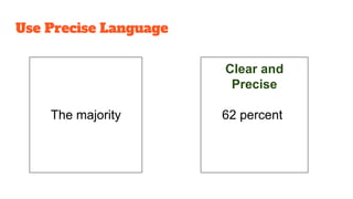 The majority
Clear and
Precise
62 percent
Use Precise Language
 