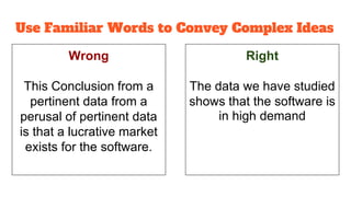 Use Familiar Words to Convey Complex Ideas
Wrong
This Conclusion from a
pertinent data from a
perusal of pertinent data
is that a lucrative market
exists for the software.
Right
The data we have studied
shows that the software is
in high demand
 