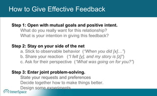 Benefits of Self-Disclosure / VulnerabilityHow to Give Effective Feedback
Step 1: Open with mutual goals and positive intent.
What do you really want for this relationship?
What is your intention in giving this feedback?
Step 2: Stay on your side of the net
a. Stick to observable behavior (“When you did [x]…”)
b. Share your reaction (“I felt [y], and my story is [z]”)
c. Ask for their perspective (“What was going on for you?”)
Step 3: Enter joint problem-solving.
State your requests and preferences
Decide together how to make things better.
Design some experiments.
 