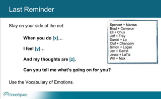 Benefits of Self-Disclosure / VulnerabilityLast Reminder
Stay on your side of the net:
When you do [x]…
I feel [y]…
And my thoughts are [z].
Can you tell me what’s going on for you?
Use the Vocabulary of Emotions.
 