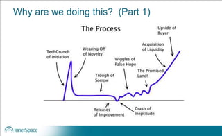 Why are we doing this? (Part 1)
 