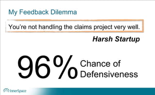 My Feedback Dilemma
You’re not handling the claims project very well.
96%Chance of
Defensiveness
Harsh Startup
 