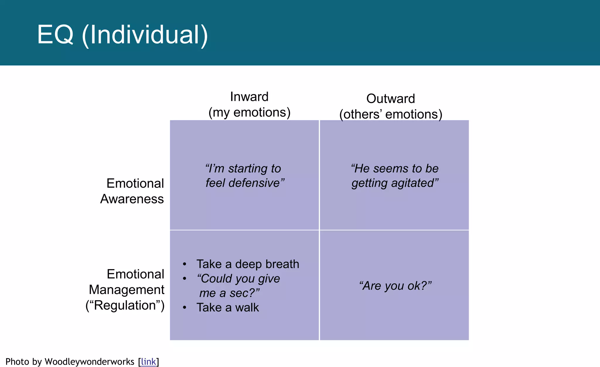 Photo by Woodleywonderworks [link]
“I’m starting to
feel defensive”
Inward
(my emotions)
Outward
(others’ emotions)
Emotional
Awareness
Emotional
Management
(“Regulation”)
“He seems to be
getting agitated”
• Take a deep breath
• “Could you give
me a sec?”
• Take a walk
“Are you ok?”
EQ (Individual)
 