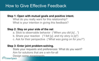 Benefits of Self-Disclosure / VulnerabilityHow to Give Effective Feedback
Step 1: Open with mutual goals and positive intent.
What do you really want for this relationship?
What is your intention in giving this feedback?
Step 2: Stay on your side of the net
a. Stick to observable behavior (“When you did [x]…”)
b. Share your reaction (“I felt [y], and my story is [z]”)
c. Ask for their perspective (“What was going on for you?”)
Step 3: Enter joint problem-solving.
State your requests and preferences: What do you want?
Aim for solutions that are a win-for-all
Design some experiments.
 