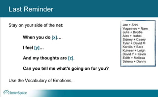 Benefits of Self-Disclosure / VulnerabilityLast Reminder
Stay on your side of the net:
When you do [x]…
I feel [y]…
And my thoughts are [z].
Can you tell me what’s going on for you?
Use the Vocabulary of Emotions.
 