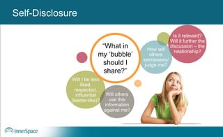 Self-Disclosure
Will I be less
liked,
respected,
influential
(leader-like)?
Is it relevant?
Will it further the
discussion – the
relationship?
Will others
use this
information
against me?
How will
others
see/assess/
judge me?
“What in
my ‘bubble’
should I
share?”
Self-Disclosure
 