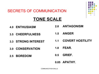 COMMUNICATION SKILLS | PPT