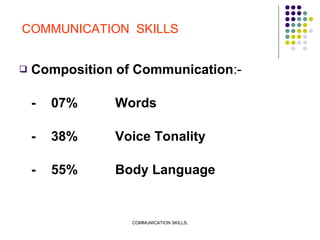 <ul><li>Composition of Communication :- </li></ul><ul><li>- 07% Words </li></ul><ul><li>- 38%  Voice Tonality </li></ul><u...