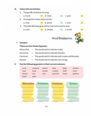 Communicative english-2 Class 2