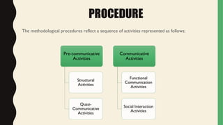 Effective Communicative Activities for Developing Language Competence ...