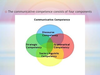 o The communicative competence consists of four components

 