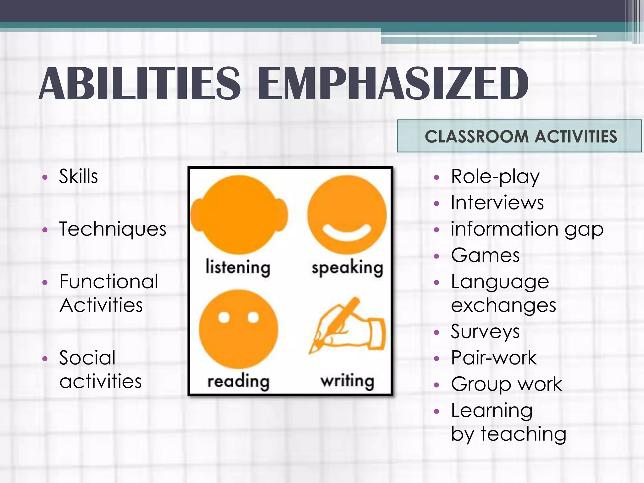 CLASSROOM ACTIVITIES
• Skills
• Techniques
• Functional
Activities
• Social
activities
• Role-play
• Interviews
• information gap
• Games
• Language
exchanges
• Surveys
• Pair-work
• Group work
• Learning
by teaching
ABILITIES EMPHASIZED
 