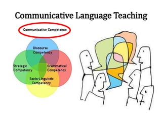 Communicative Language Teaching
 