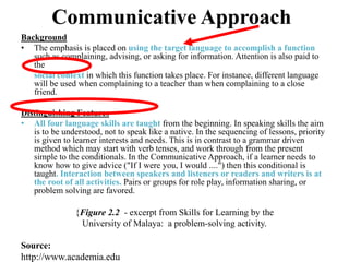 Communicative Approach
Background
• The emphasis is placed on using the target language to accomplish a function
such as complaining, advising, or asking for information. Attention is also paid to
the
social context in which this function takes place. For instance, different language
will be used when complaining to a teacher than when complaining to a close
friend.
Distinguishing Features
• All four language skills are taught from the beginning. In speaking skills the aim
is to be understood, not to speak like a native. In the sequencing of lessons, priority
is given to learner interests and needs. This is in contrast to a grammar driven
method which may start with verb tenses, and work through from the present
simple to the conditionals. In the Communicative Approach, if a learner needs to
know how to give advice ("If I were you, I would ....") then this conditional is
taught. Interaction between speakers and listeners or readers and writers is at
the root of all activities. Pairs or groups for role play, information sharing, or
problem solving are favored.
{Figure 2.2 - excerpt from Skills for Learning by the
University of Malaya: a problem-solving activity.
Source:
http://www.academia.edu
 