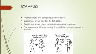 EXAMPLES
 Presentation of a brief dialog or several mini-dialogs.
 Question and answer based on the dialog topic.
 Question and answer related to the students personal experience.
 Oral production activities-proceeding from guided to freer communication
activities.
 