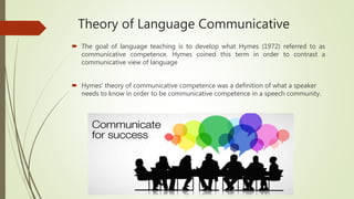 Theory of Language Communicative
 The goal of language teaching is to develop what Hymes (1972) referred to as
communicative competence. Hymes coined this term in order to contrast a
communicative view of language
 Hymes’ theory of communicative competence was a definition of what a speaker
needs to know in order to be communicative competence in a speech community.
 