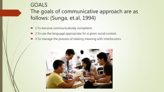 GOALS
The goals of communicative approach are as
follows: (Sunga, et.al, 1994)
 1.To become communicatively competent.
 2.To use the language appropriate for a given social context.
 3.To manage the process of relating meaning with interlocutors.
 