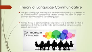 Theory of Language Communicative
 The goal of language teaching is to develop what Hymes (1972) referred to
as communicative competence. Hymes coined this term in order to
contrast a communicative view of language
 Hymes’ theory of communicative competence was a definition of what a
speaker needs to know in order to be communicative competence in a
speech community.
 
