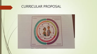 CURRICULAR PROPOSAL
 