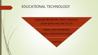 EDUCATIONAL TECHNOLOGY
Language laboratories, videos, computers,
power point, web, web 2.0, 3.0
Papers, pens, blackboard,
books, audiocd,photocopiers
Nothing
 