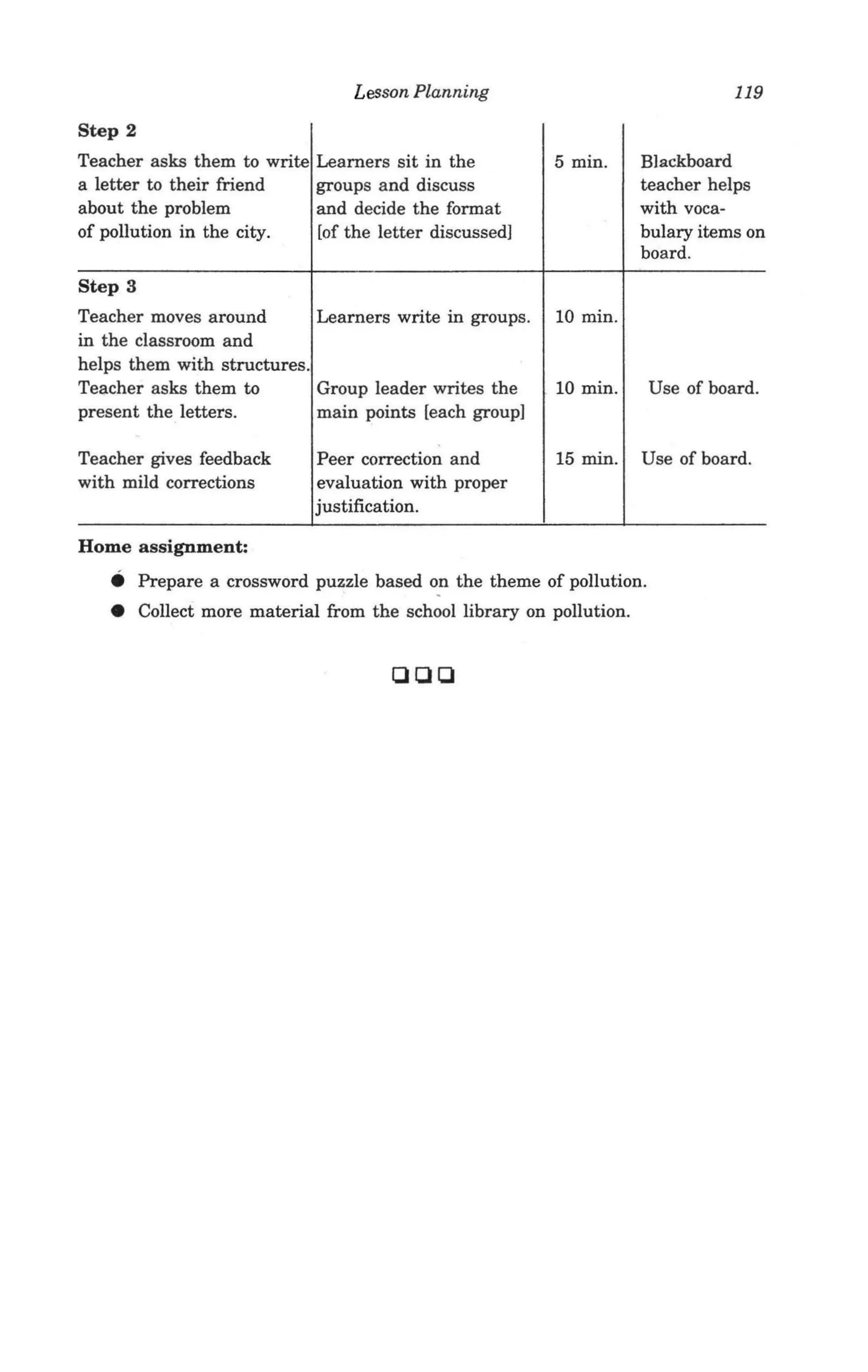 Lesson Planning                                 119

Step 2
Teacher asks them to write    Learners sit in the         5 min.       Blackboard
a letter to their friend      groups and discuss                       teacher helps
about the problem             and decide the format                    with voca-
of pollution in the city.     [of the letter discussed)                bulary items on
                                                                       board.
Step 3
Teacher moves around        Learners write in groups.     10 min.
in the classroom and
helps them with structures.
Teacher asks them to        Group leader writes the       10 min.       Use of board.
present the letters.        main points [each group)

Teacher gives feedback        Peer correction and         15 min.      Use of board.
with mild corrections         evaluation with proper
                              justification.

Home assignment:
   •     Prepare a crossword puzzle based on the theme of pollution.
   •     Collect more material from the school library on pollution.


                                       aaa
 