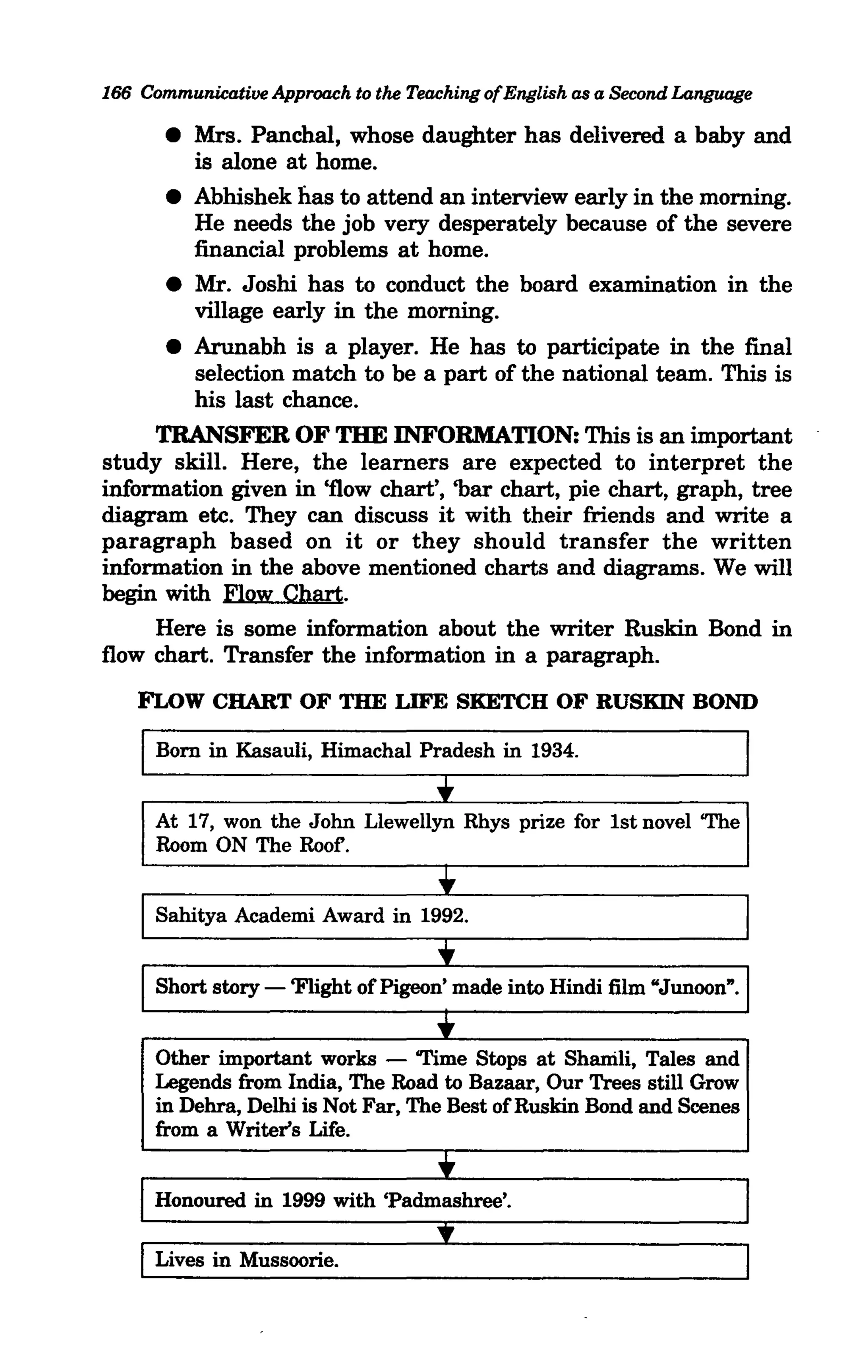 166 Communicative Approach to the Teaching ofEnglish as a Second Language

       • Mrs. Panchal, whose daughter has delivered a baby and
         is alone at home.
       • Abhishek has to attend an interview early in the morning.
         He needs the job very desperately because of the severe
         financial problems at home.
       • Mr. Joshi has to conduct the board examination in the
         village early in the morning.
      • Arunabh is a player. He has to participate in the final
         selection match to be a part of the national team. This is
         his last chance.
     TRANSFER OF THE INFORMATION: This is an important
study skill. Here, the learners are expected to interpret the
information given in 'flow chart', 'bar chart, pie chart, graph, tree
diagram etc. They can discuss it with their friends and write a
paragraph based on it or they should transfer the written
information in the above mentioned charts and diagrams. We will
begin with Flow Chart.
     Here is some information about the writer Ruskin Bond in
flow chart. Transfer the information in a paragraph.
    FLOW CHART OF THE LIFE SKETCH OF RUSKIN BOND

      Born in Kasauli, Himachal Pradesh in 1934.


      At 17, won the John Llewellyn Rhys prize for 1st novel 'The
      Room ON The Roof.


      Sahitya Academi Award in 1992.


      Short story- 'Flight of Pigeon' made into Hindi film "Junoon".


     Other important works - 'Time Stops at Shanili, Tales and
     Legends from India, The Road to Bazaar, Our Trees still Grow
     in Debra, Delhi is Not Far, The Best of Ruskin Bond and Scenes
     from a Writer's Life.


     Honoured in 1999 with 'Padmashree'.

      Lives in Mussoorie.
 