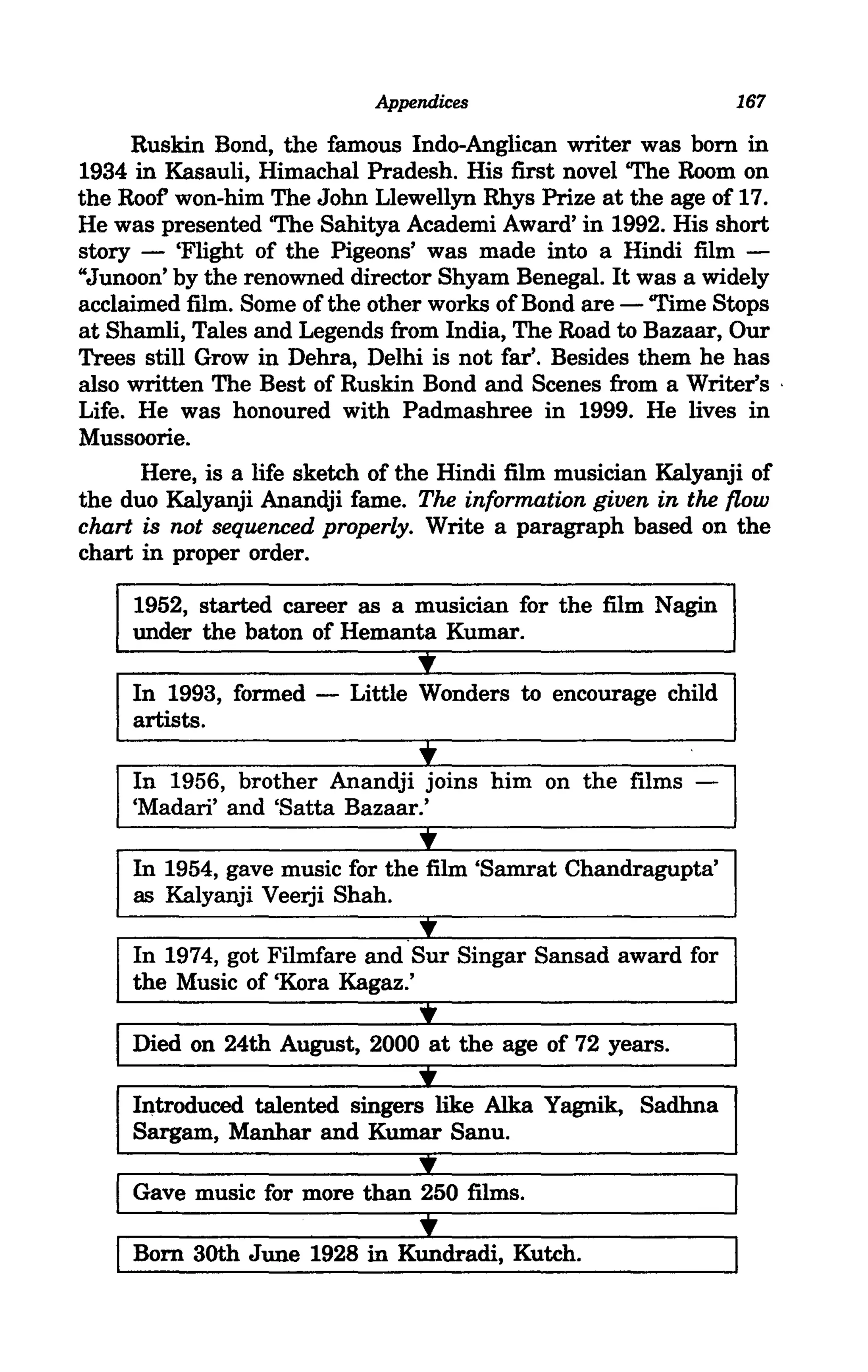 Appendices                        167

     Ruskin Bond, the famous Indo-Anglican writer was born in
1934 in Kasauli, Himachal Pradesh. His first novel 'The Room on
the Roof won-him The John Llewellyn Rhys Prize at the age of 17.
He was presented 'The Sahitya Academi Award' in 1992. His short
story - 'Flight of the Pigeons' was made into a Hindi film -
"Junoon' by the renowned director Shyam Benegal. It was a widely
acclaimed film. Some of the other works of Bond are - 'Time Stops
at Shamli, Tales and Legends from India, The Road to Bazaar, Our
Trees still Grow in Dehra, Delhi is not far'. Besides them he has
also written The Best of Ruskin Bond and Scenes from a Writer's '
Life. He was honoured with Padmashree in 1999. He lives in
Mussoorie.
      Here, is a life sketch of the Hindi film musician Kalyanji of
the duo Kalyanji Anandji fame. The information given in the flow
chart is not sequenced properly. Write a paragraph based on the
chart in proper order.

     1952, started career as a musician for the film Nagin


     In 1993, formed -
                                .
     under the baton of Hemanta Kumar.

                         Little Wonders to encourage child
     artists.

                                •
     In 1956, brother Anandji joins him on the films -
     'Madari' and 'Satta Bazaar.'
                                y
     In 1954, gave music for the film 'Samrat Chandragupta'
     as Kalyanji Veerji Shah.
                                .
     In 1974, got Filmfare and Sur Singar Sansad award for
     the Music of 'Kora Kagaz.'
                                •
     Died on 24th August, 2000 at the age of 72 years.
                                -~
     Illtroduced talented singers like Alka Yagnik, Sadhna

                                ..
     Sargam, Manhar and Kumar Sanu.


                    ,
                                .
     Gave music for more than 250 films .

     Born 30th June 1928 in Kundradi, Kutch.
 