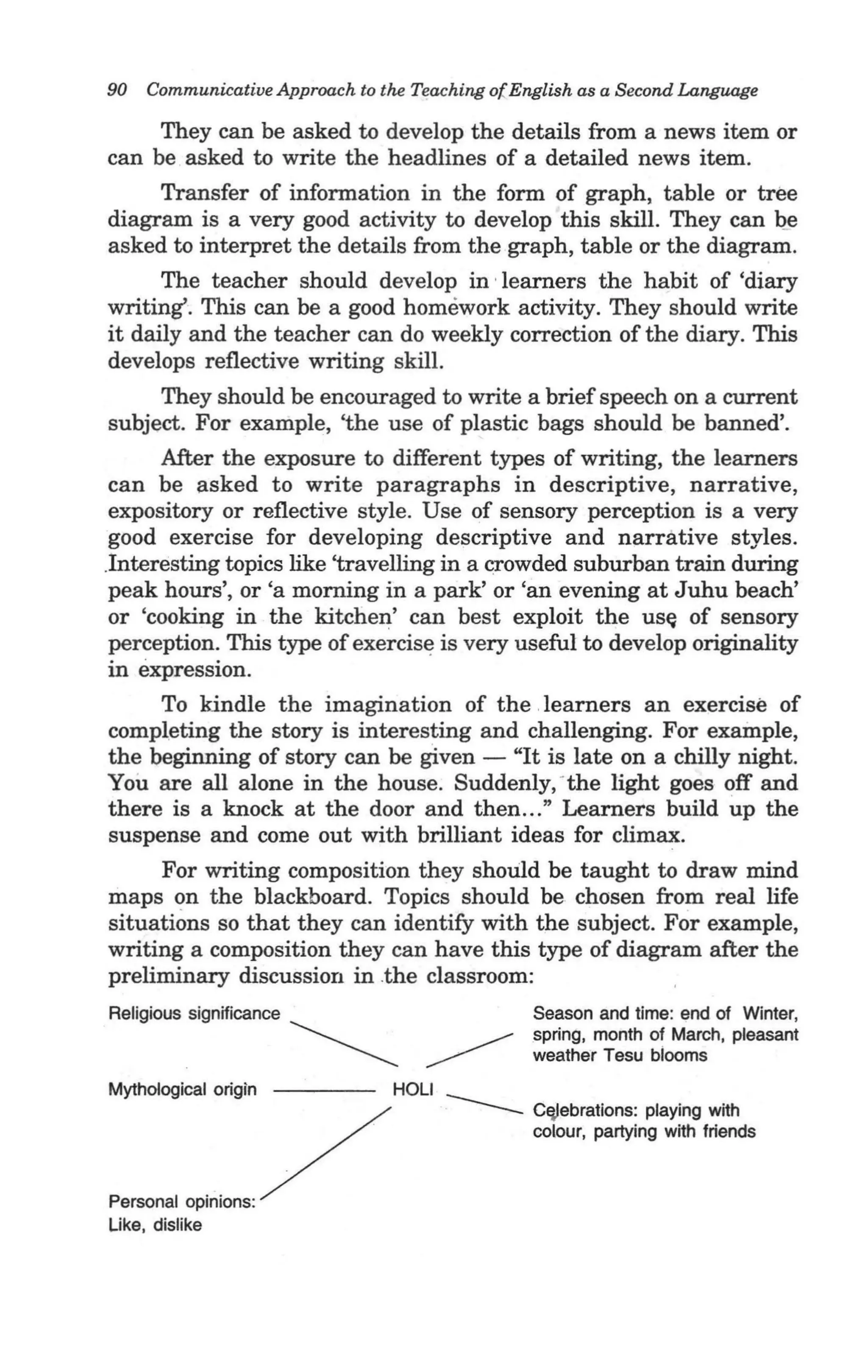 90 Communicative Approach to the Teaching of English as a Second Language

      They can be asked to develop the details from a news item or
can be asked to write the headlines of a detailed news item.
      Transfer of information in the form of graph, table or tree
diagram is a very good activity to develop this skill. They can Qe
asked to interpret the details from the graph, table or the diagram.
      The teacher should develop in ' learners the habit of 'diary
writing'. This can be a good homework activity. They should write
it daily and the teacher can do weekly correction of the diary. This
develops reflective writing skill.
      They should be encouraged to write a brief speech on a current
 subject. For example, 'the use of plastic bags should be banned'.
      After the exposure to different types of writing, the learners
 can be asked to write paragraphs in descriptive, narrative,
 expository or reflective style. Use of sensory perception is a very
 good exercise for developing descriptive and narrative styles .
.Interesting topics like 'travelling in a crowded suburban train during
 peak hours', or 'a morning in a park' or 'an evening at Juhu beach'
 or 'cooking in the kitchen' can best exploit the us~ of sensory
 perception. This type of exercise is very useful to develop originality
 in expression.
      To kindle the imagination of the .learners an exercise of
 completing the story is interesting and challenging. For exainple,
 the beginning of story can be given - "It is late on a chilly night.
You are all alone in the house. Suddenly,- the light goes off and
 there is a knock at the door and then ... " Learners build up the
 suspense and come out with brilliant ideas for climax.
      For writing composition they should be taught to draw mind
 maps on the blackboard. Topics should be chosen from real life
 situations so that they can identify with the subject. For example,
 writing a composition they can have this type of diagram after the
 preliminary discussion in .the classroom:
    Religious significance                       Season and time: end of Winter,

                              ~
                                    ~  .         spring, month of March, pleasant
                .                  ~             weather Tesu blooms
    Mythological origin         HOLI
                                       -------   C~ebrations:   playing with




    ~.<SO" ,~"~""
                                                 colour, partying with friends .



.          ..             /
    Like, dislike
 
