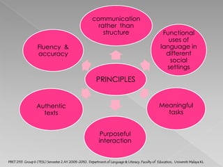 Functional Approaches to Language TeachingNotional Functional Syllabuses“Notions”Abstract concept--existence, space, time;