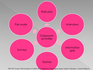 Situation--travel, health, shoppingTo function as organizing elements of a foreign language curriculum.PBET 2113  Group 6 (TESL) Semester 2 AY 2009-2010,  Department of Language & Literacy, Faculty of  Education,  Universiti Malaya KL