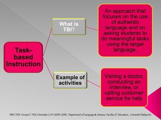 TOPICS & LANGUAGE FUNCTIONS SyllabusPBET 2113  Group 6 (TESL) Semester 2 AY 2009-2010,  Department of Language & Literacy, Faculty of  Education,  Universiti Malaya KL