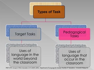*source: http://www.1000ventures.com/business_guide/crosscuttings/communication_f2f_eye_contact.htmlPBET 2113  Group 6 (TESL) Semester 2 AY 2009-2010,  Department of Language & Literacy, Faculty of  Education,  Universiti Malaya KL