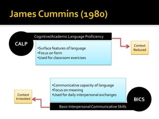 James Cummins (1980)CALPCognitive/Academic Language ProficiencyContext ReducedSurface features of language